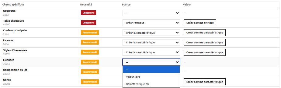 Datos específicos de una categoría